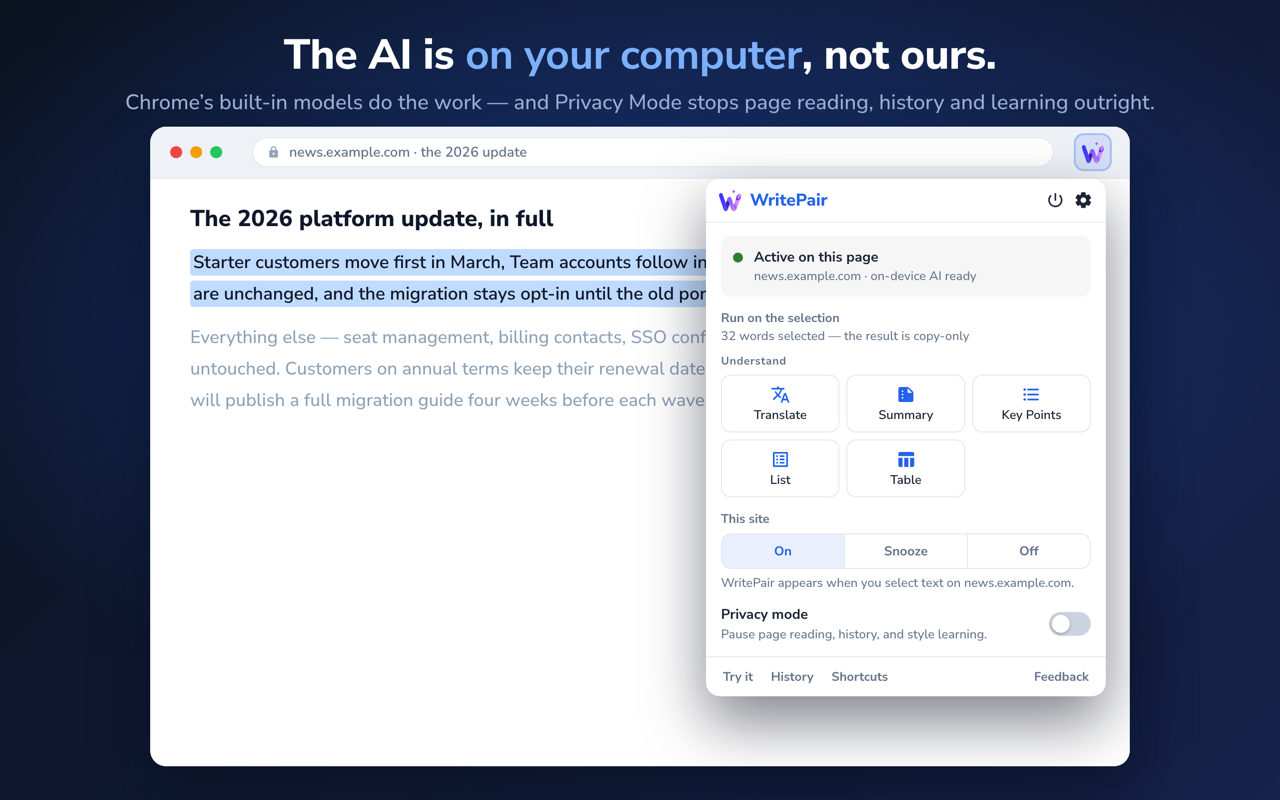 The WritePair popup hanging under the extension button: a status line saying the on-device model is ready, an action grid for the page's selection, per-site On/Snooze/Off, and a Privacy Mode toggle.